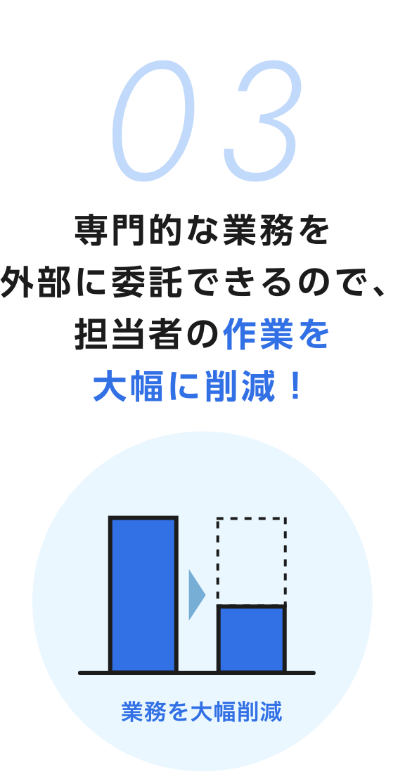 03専門的な業務を外部に委託できるので、担当者の作業を大幅に削減！