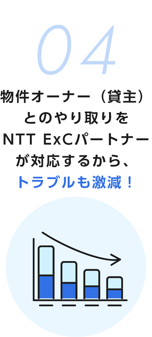 04物件オーナー（貸主）とのやり取りをNTT-BAが対応するから、トラブルも激減！