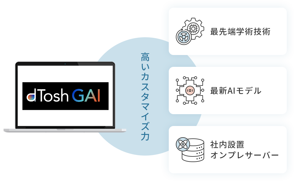 オンプレミス環境への対応も可能