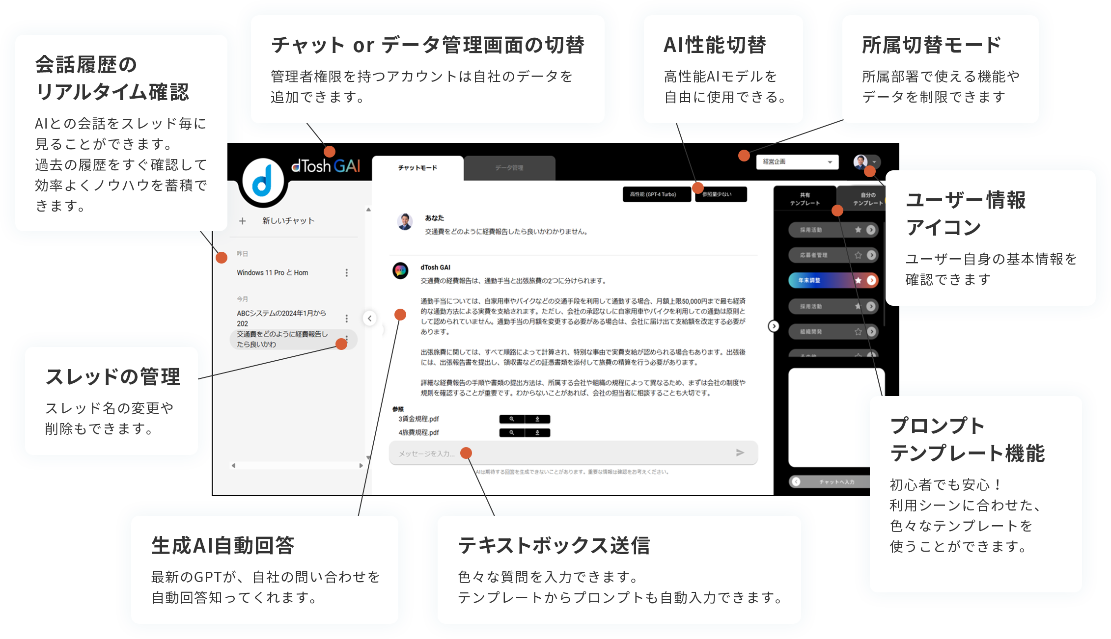 直感的に操作しやすいdTosh GAIのインターフェース
