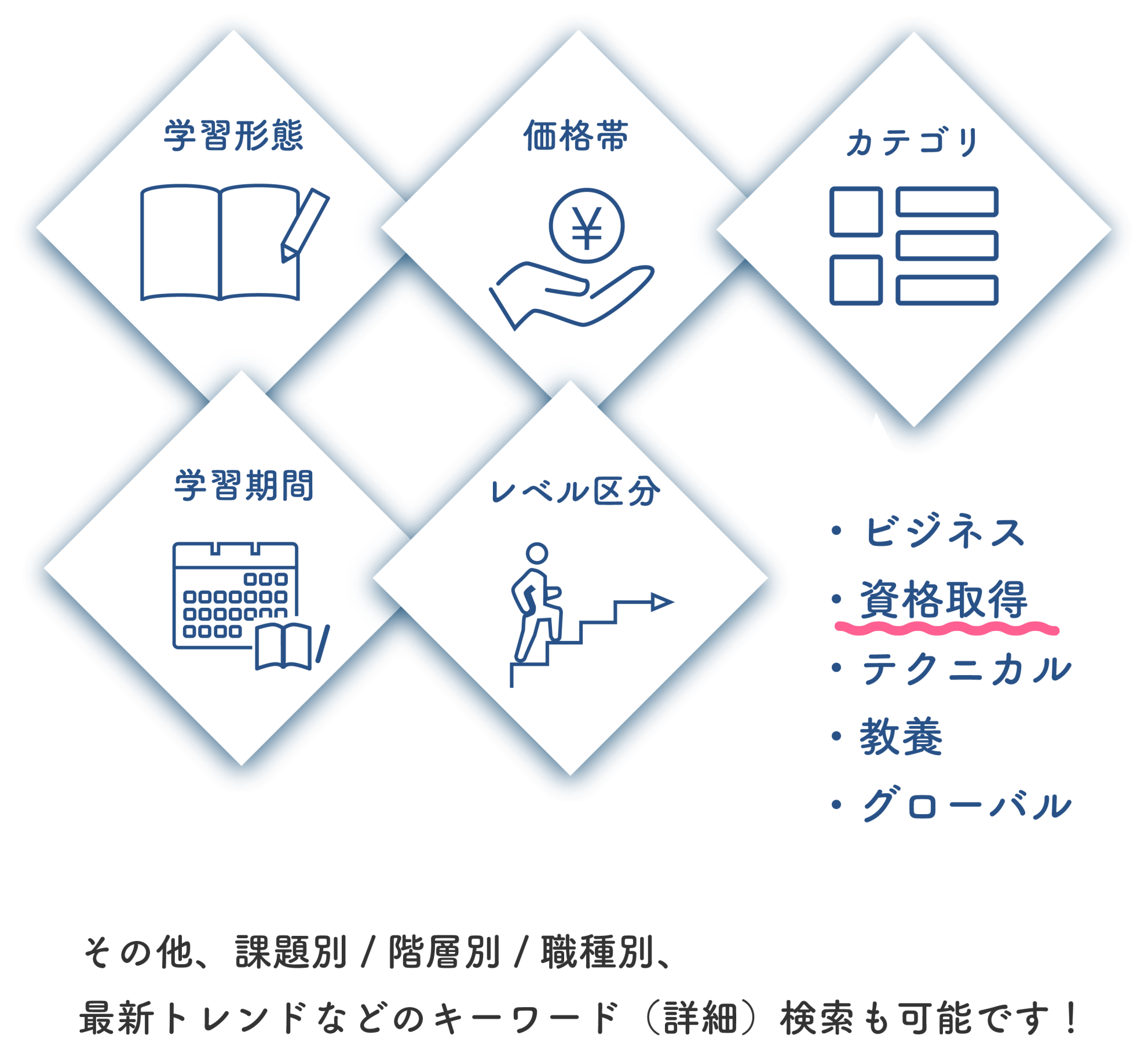 検索可能な条件