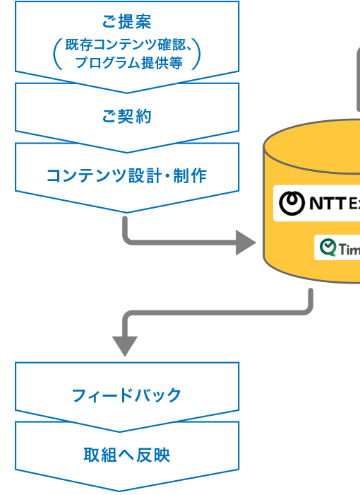探求学習サービスの導入ステップ（企業）