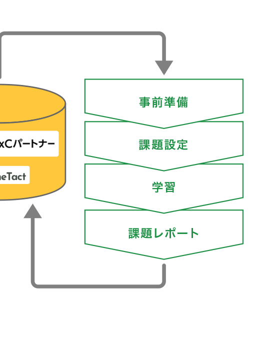 探求学習サービスの導入ステップ（教育現場）