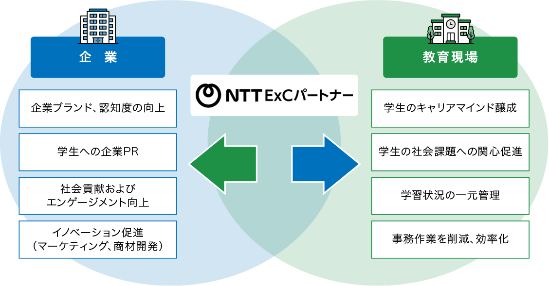 探求学習サービス活用によるメリット