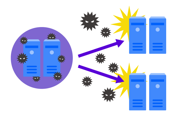 企業内サーバー／ネットワークへの<br>侵入口の構築