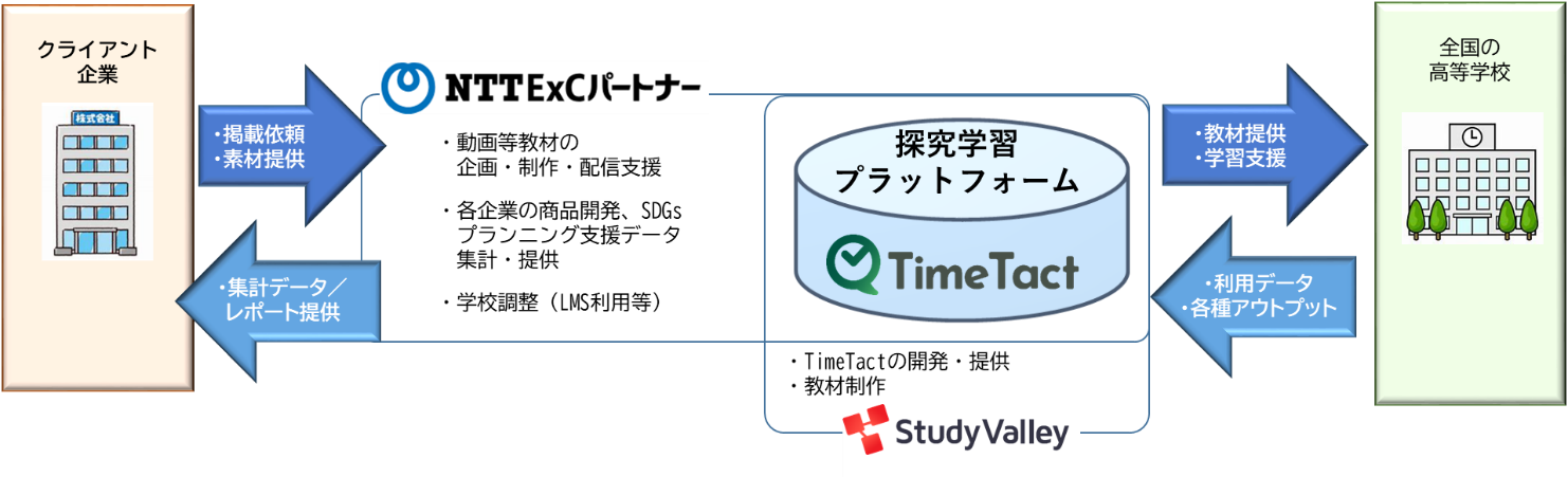 TimeTact提供イメージ図